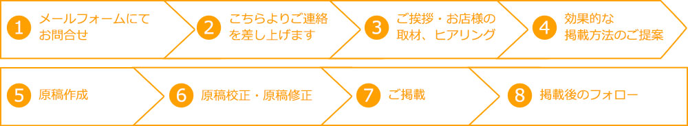 掲載の流れ